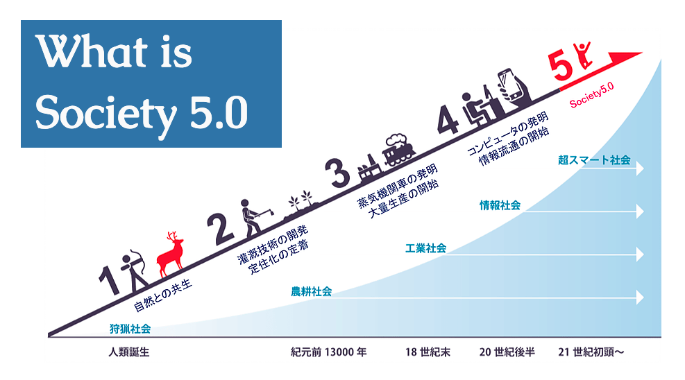 エコな意識改革 サステナブルな社会創造へ 私たちが本当に取り組むべきこと